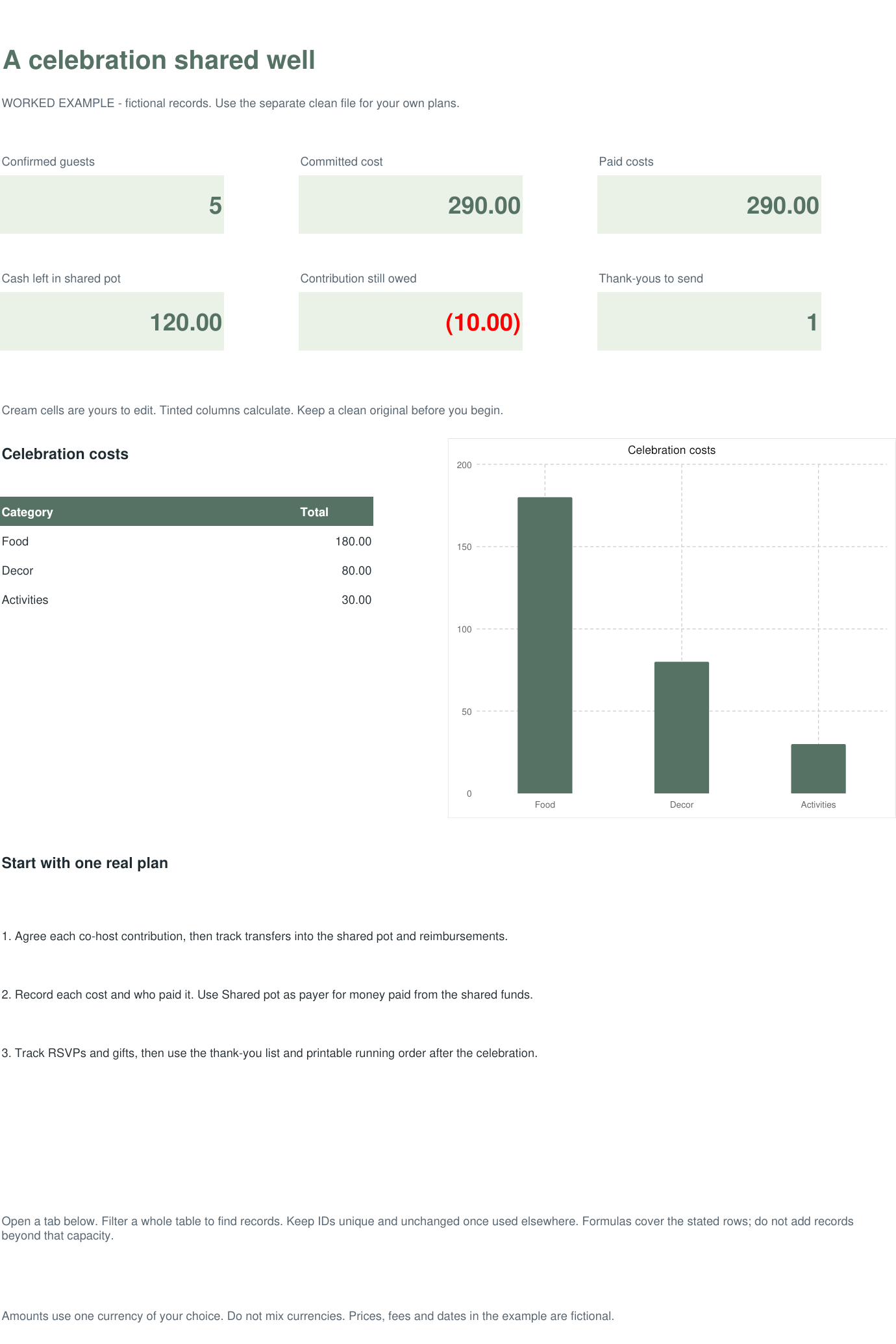 Actual workbook overview with fictional example records