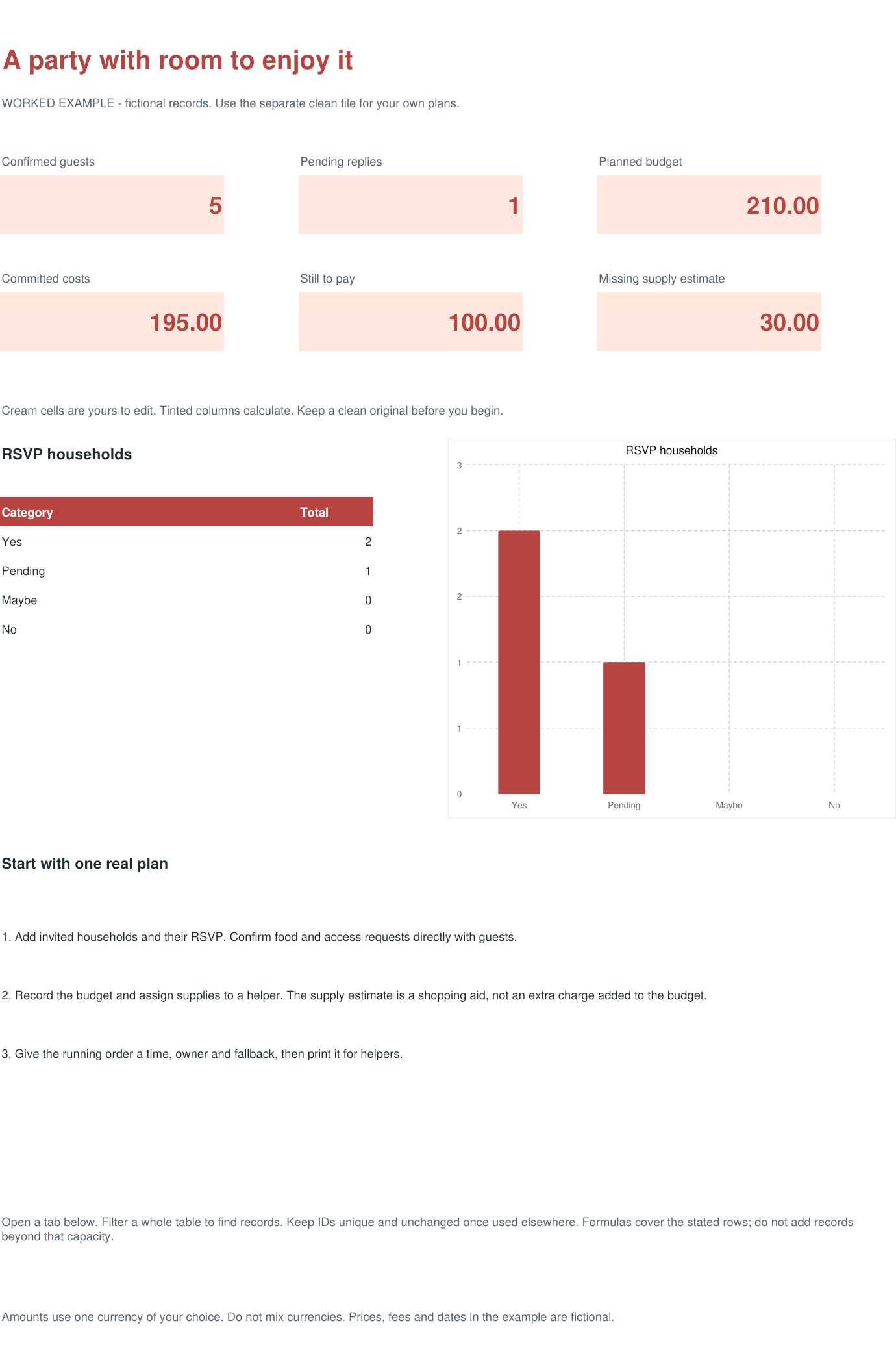 Actual workbook overview with fictional example records