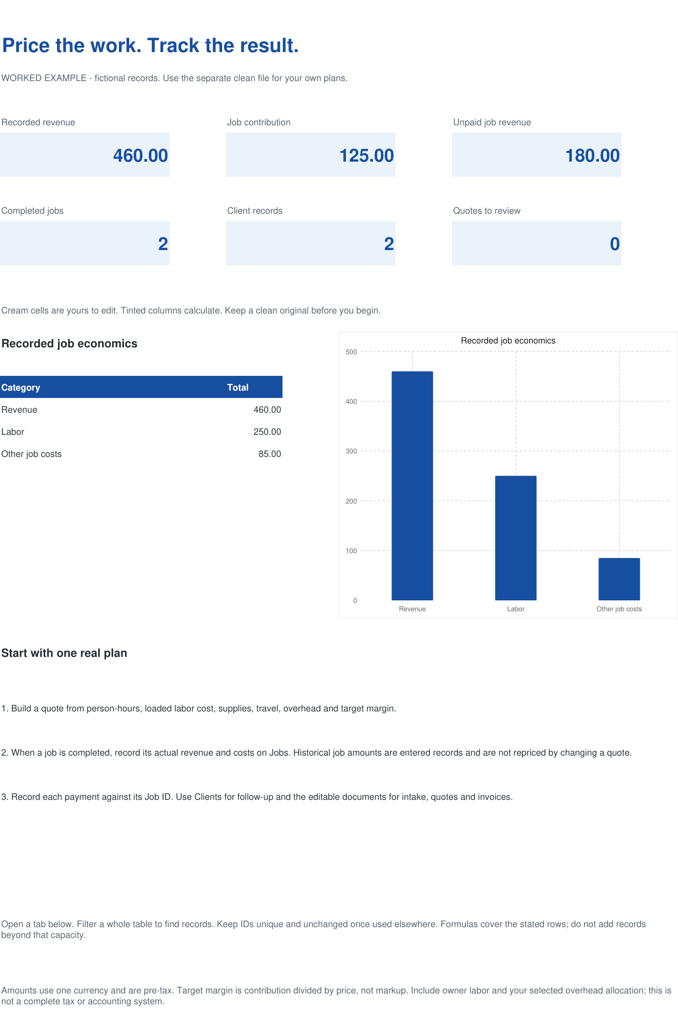 Actual workbook overview with fictional example records
