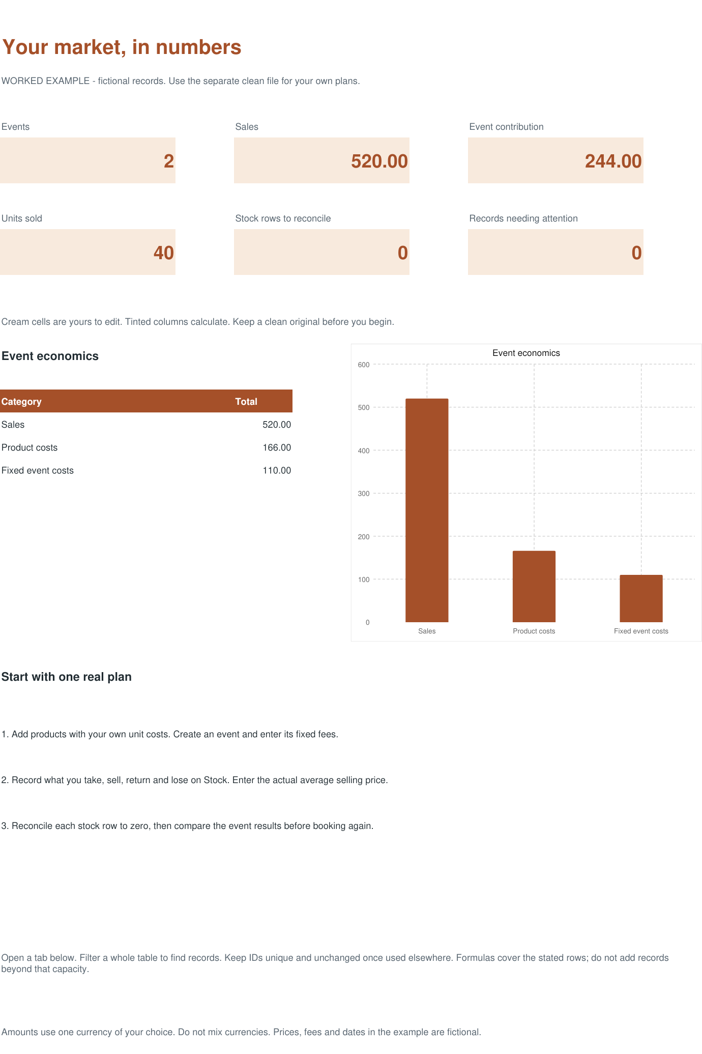 Actual workbook overview with fictional example records