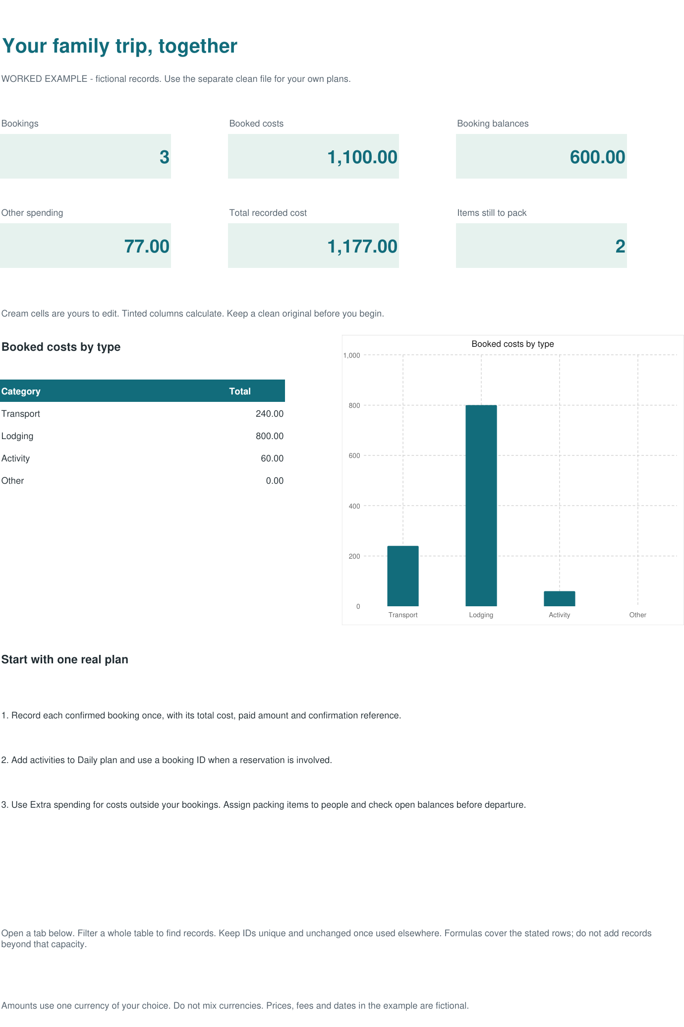 Actual workbook overview with fictional example records