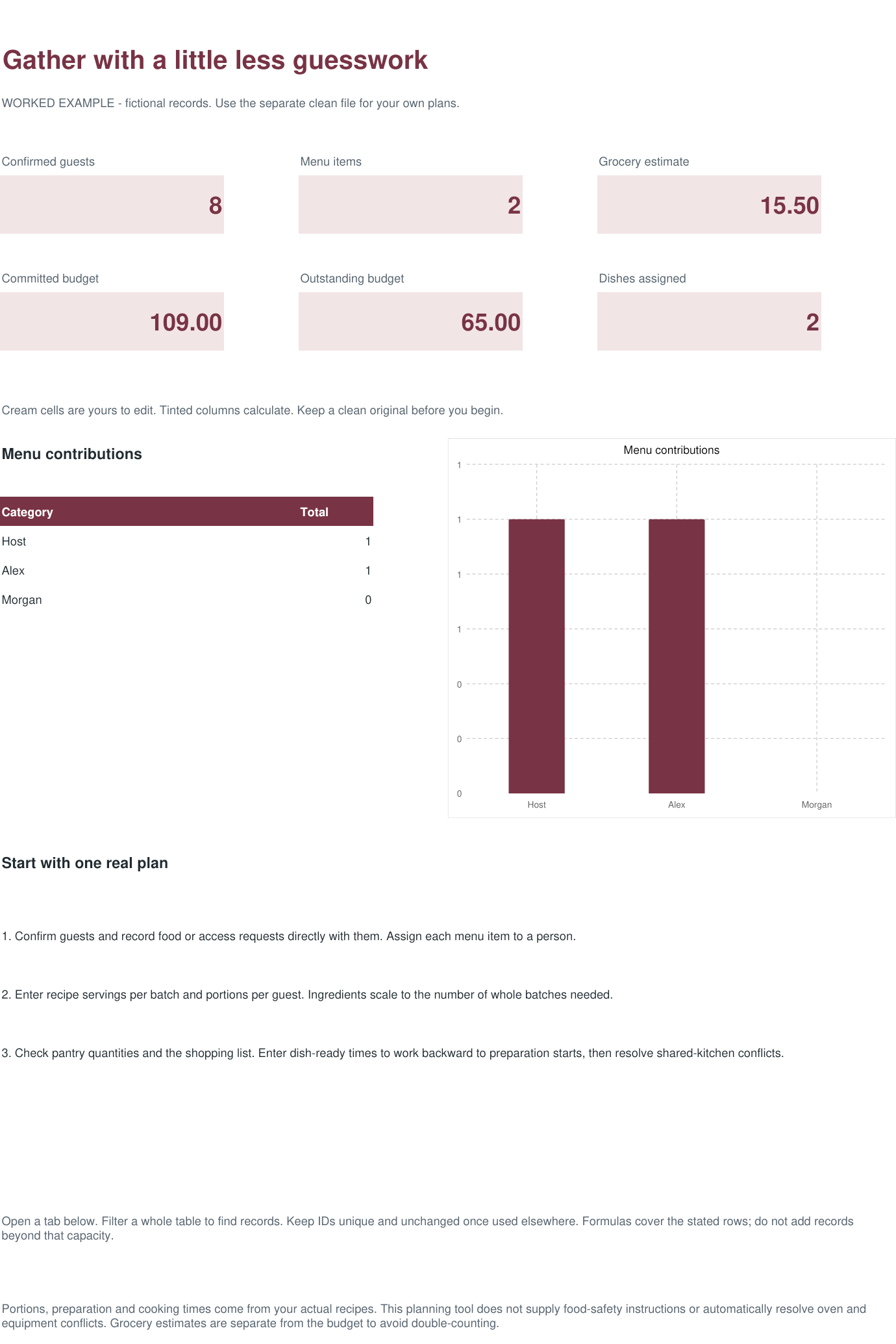 Actual workbook overview with fictional example records