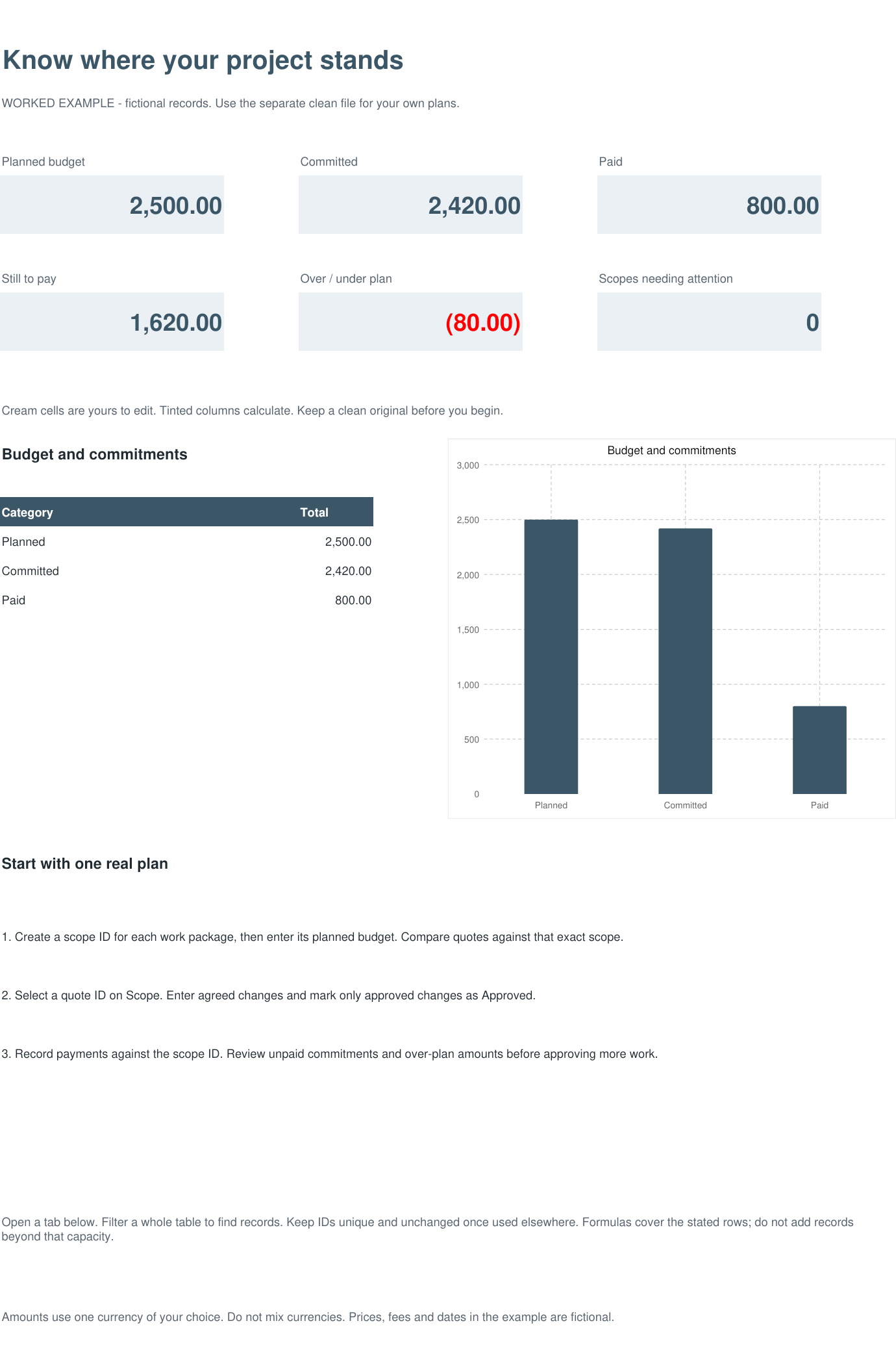 Actual workbook overview with fictional example records