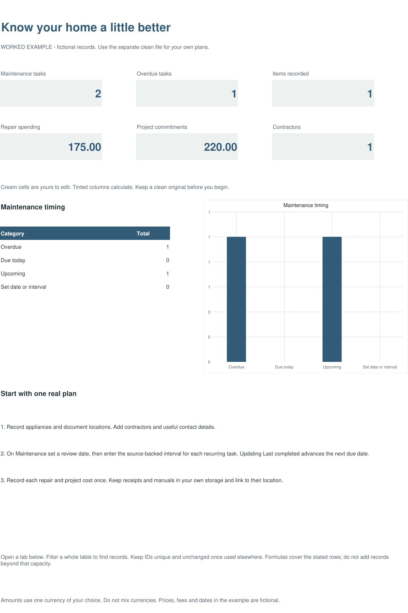 Actual workbook overview with fictional example records