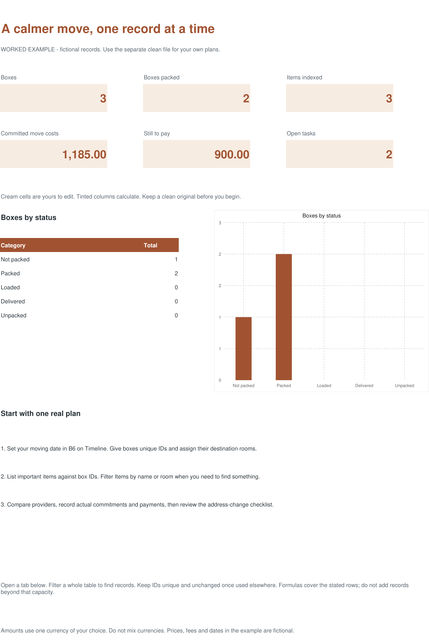 Actual workbook overview with fictional example records