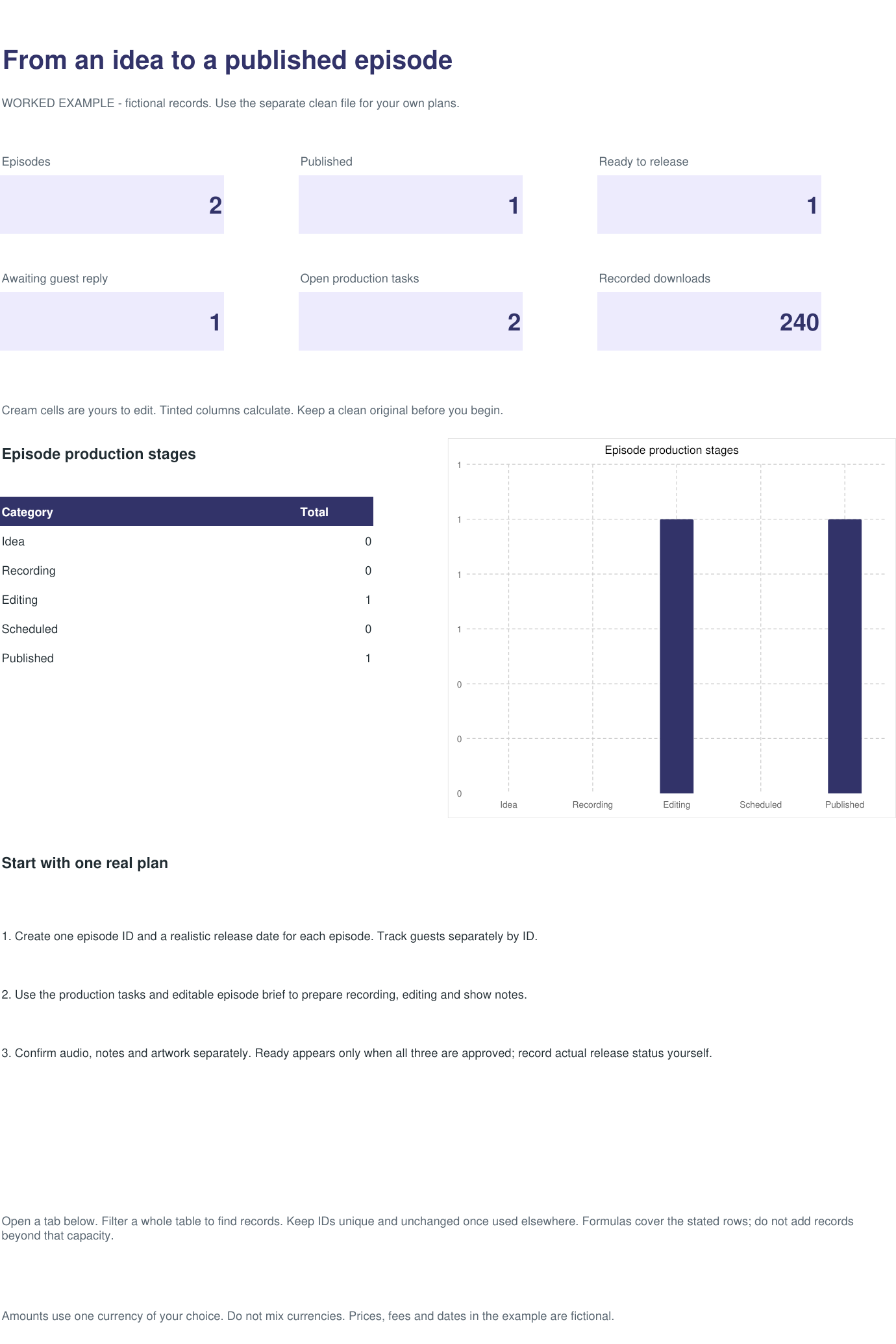 Actual workbook overview with fictional example records