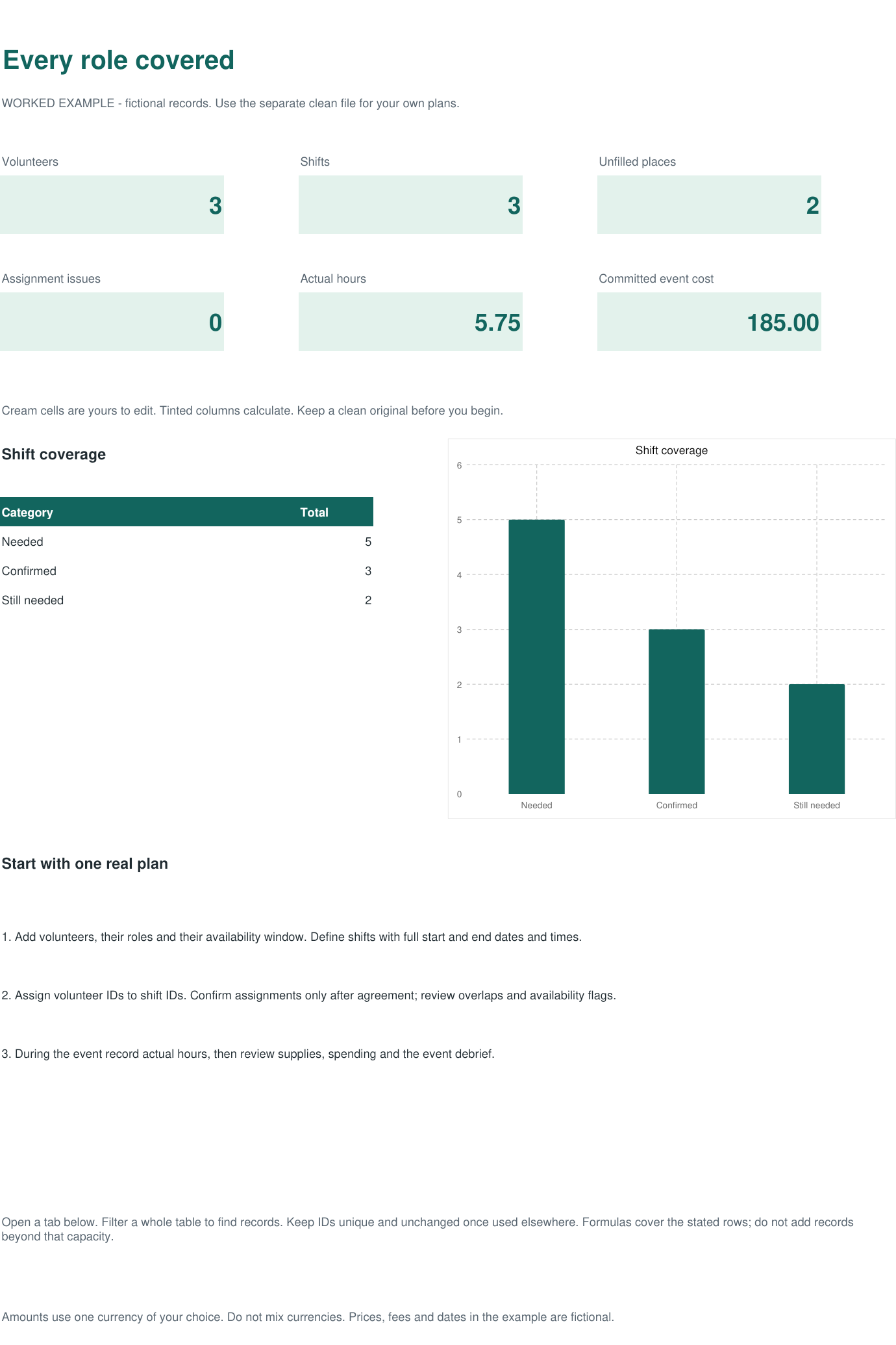 Actual workbook overview with fictional example records